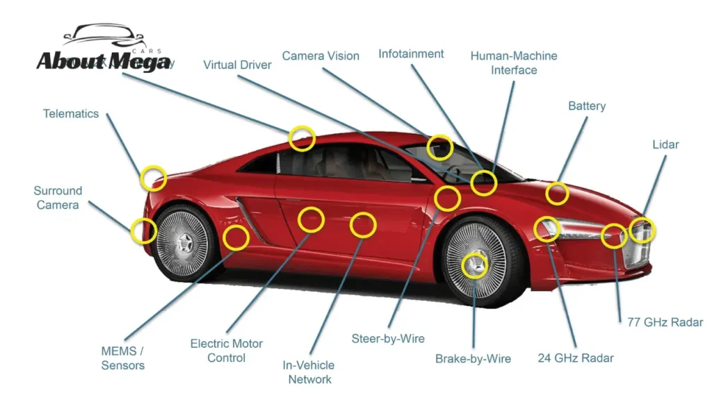 sensors car
