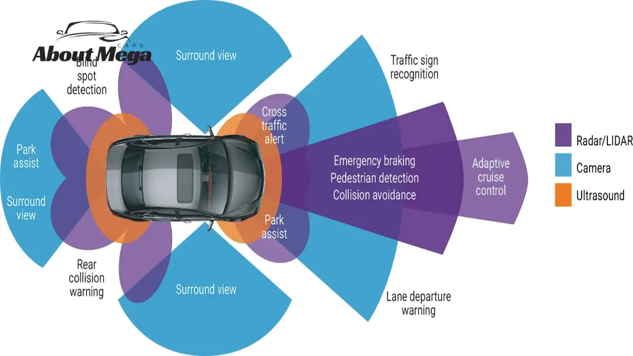The Revolution of Sensor Car Technology in Cars Enhancing Safety, Efficiency, and Driving Experience